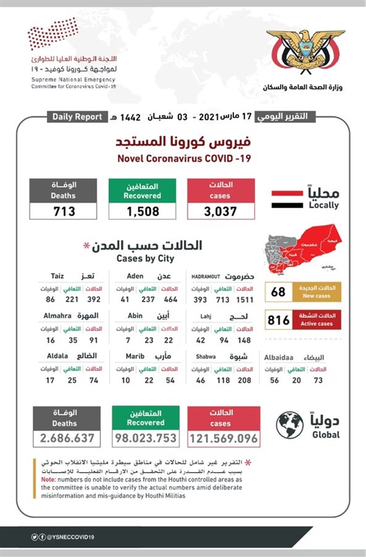 وزير الصحة العامة يدعو لإغلاق أماكن الازدحام