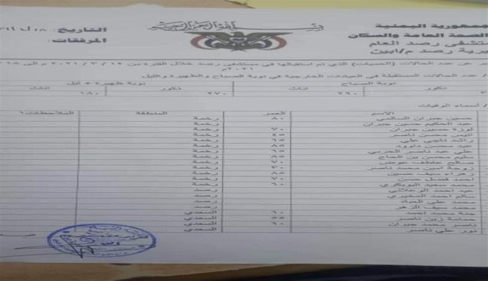 21 وفاة في مديرية واحدة بأبين بكورونا والحميات