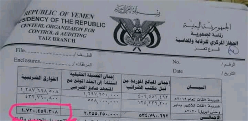 وثيقة: نهب مليار وسبعمائة مليون ريال من ضرائب القات بتعز خلال سنة وأربعة أشهر