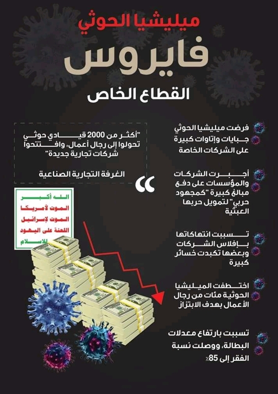 بعد أيام من تجميد أرصدة بنك التضامن... مليشيا الحوثي تنشئ قطاعا تجارياً يحتكر تجارة المواد الغذائية