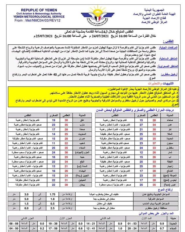 مركز الأرصاد يحذر المسافرين من انهيارات الطرقات