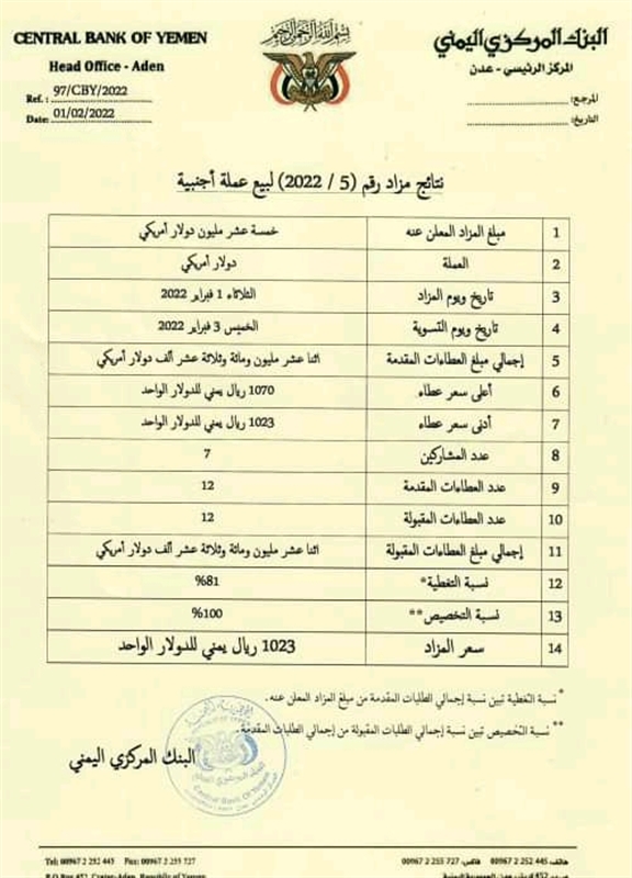 انخفاض الطلب على مزاد البنك المركزي