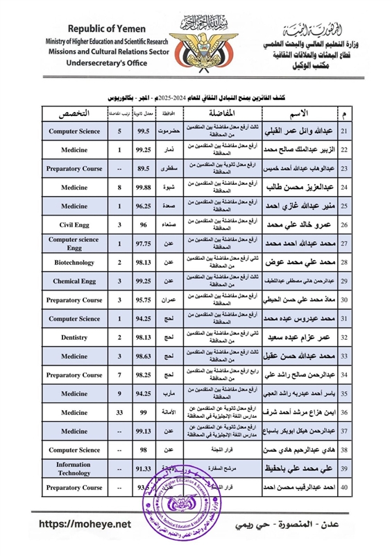 توضيح من وزارة التعليم العالي بخصوص قضية حرمان طالب متفوق من منحة دراسية وتؤكد معالجة المشكلة