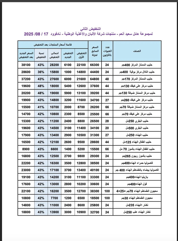 تخفيضات جديدة على منتجات الألبان والبقوليات من مجموعة هائل سعيد