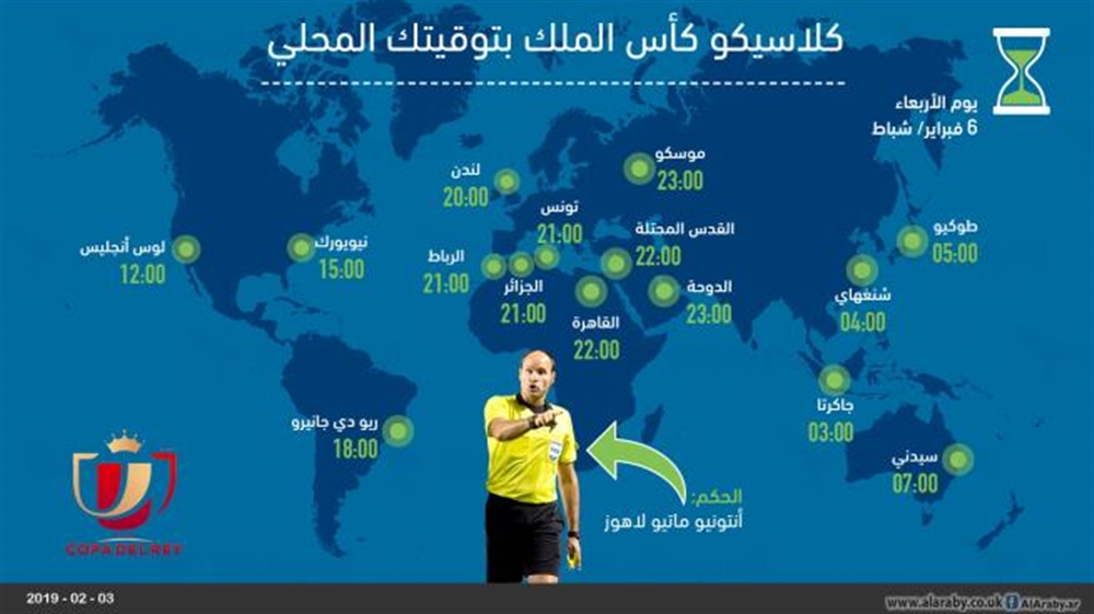 كلاسيكو الأرض المنتظر بين الريال وبرشلونة بتوقيتك المحلي