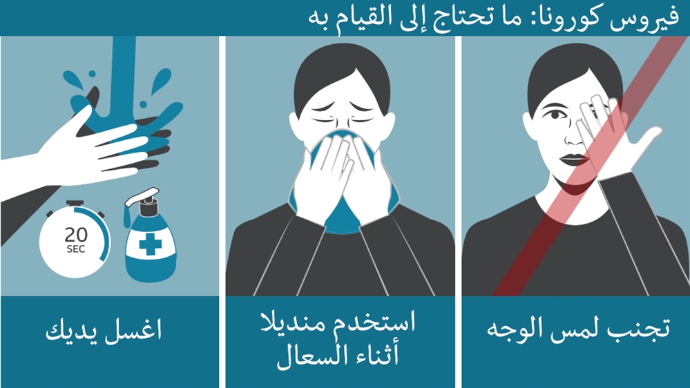 ما هي أعراض الإصابة بفيروس كورونا وكيف تقي نفسك منه؟