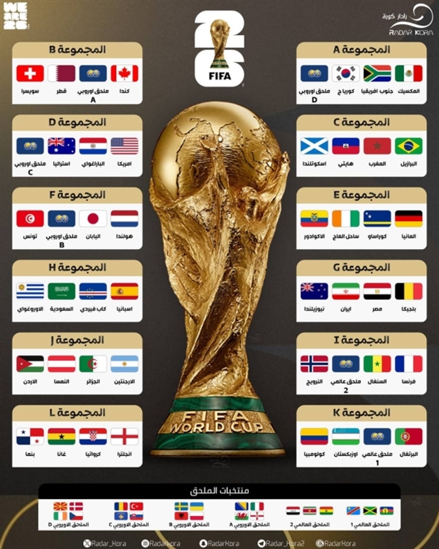 قرعة كأس العالم تسفر عن مواجهات قوية للمنتخبات العربية