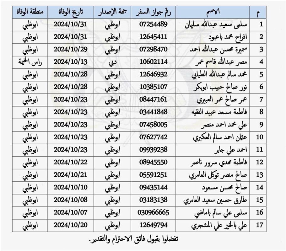 وفاة واختفاء 17 يمنيا بالامارات بظروف غامضة
