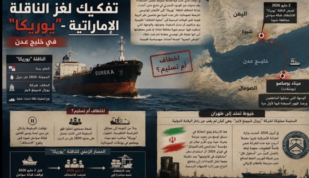 خيوط طهران وأبوظبي في البحر... تفكيك لغز الناقلة "يوريكا" في خليج عدن