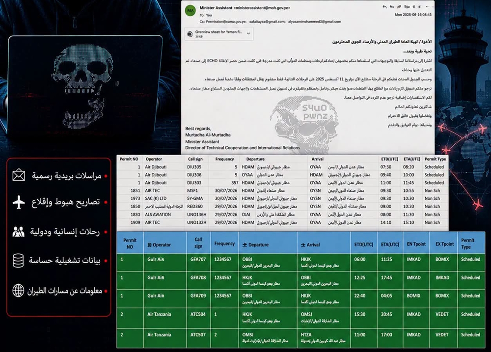 مجموعة قرصنةتخترق أنظمة الطيران الخاضعة للحوثيين وتنشر وثائق داخلية