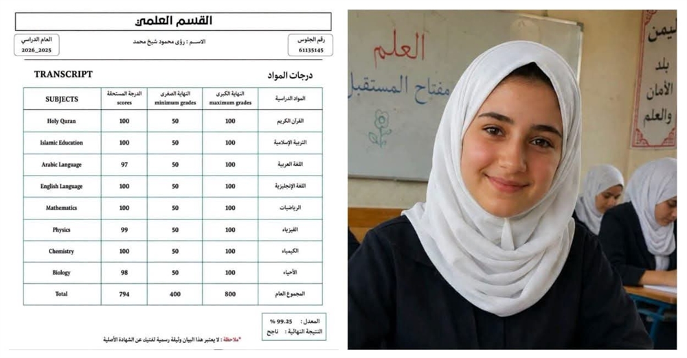 مجلس النواب يطالب بتوضيح أسباب استبعاد طالبة متفوقة من المركز الأول بسبب جنسيتها